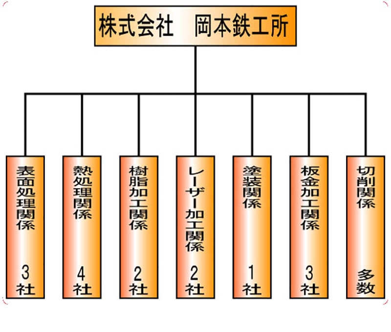 事業内容